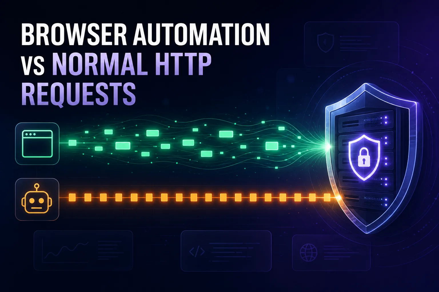 How Browser Automation Traffic Differs From Normal HTTP Requests ([year])