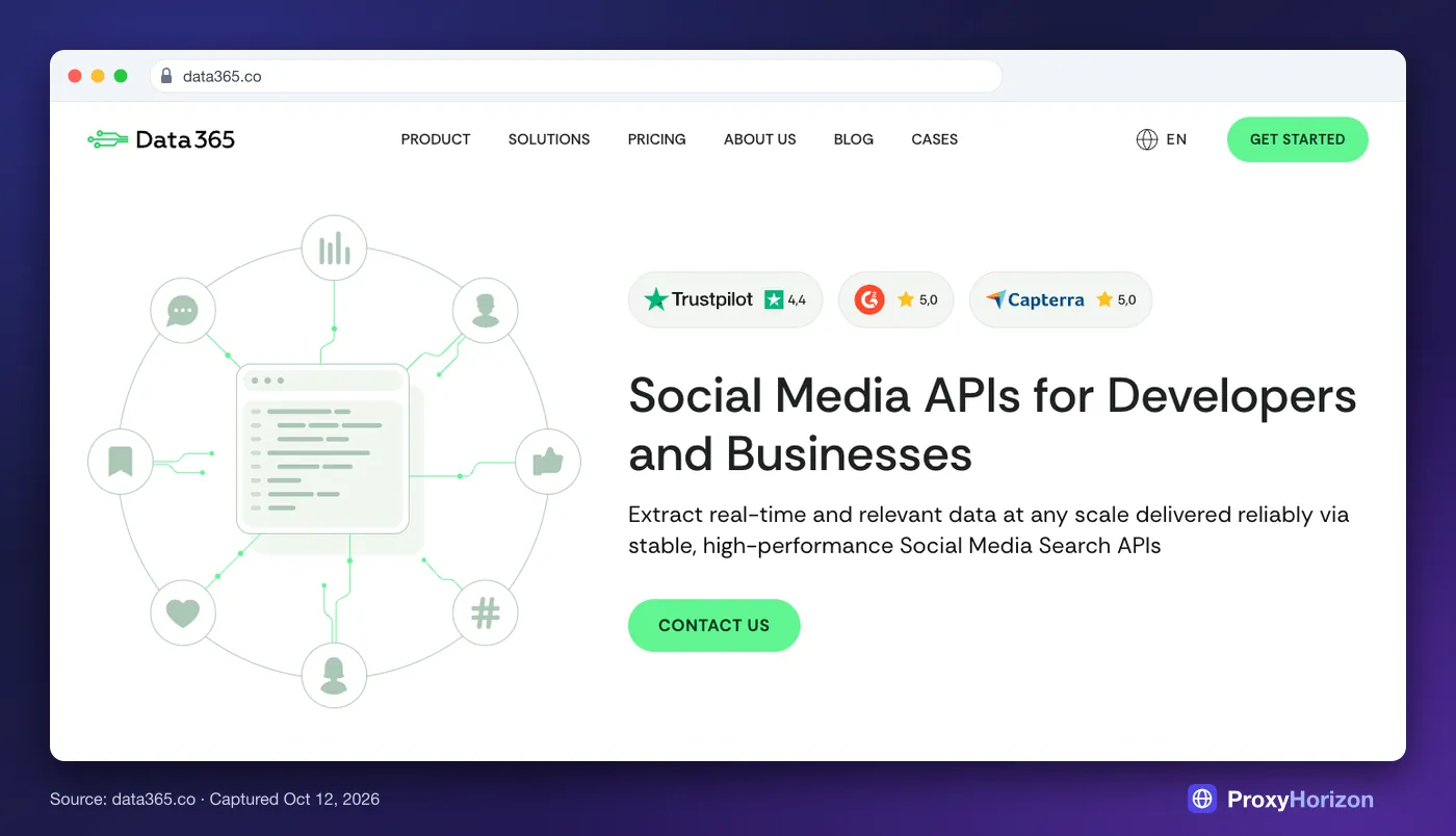 Data365 homepage hero: “Social Media APIs for Developers and Businesses” with review badges and a Contact us button